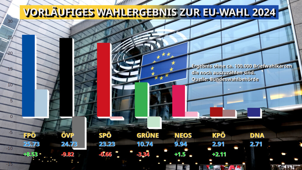 EUWahl 2024 Vorläufiges Wahlergebnis 479 INSIDE POLITICS